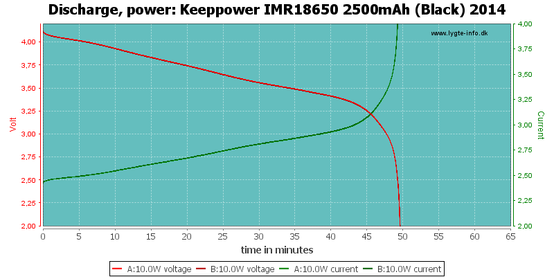 Keeppower%20IMR18650%202500mAh%20(Black)%202014-PowerLoadTime