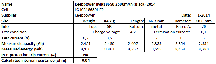 Keeppower%20IMR18650%202500mAh%20(Black)%202014-info