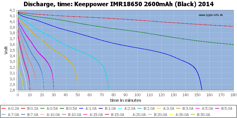 Keeppower%20IMR18650%202600mAh%20(Black)%202014-CapacityTime