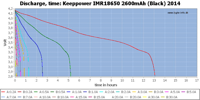 Keeppower%20IMR18650%202600mAh%20(Black)%202014-CapacityTimeHours