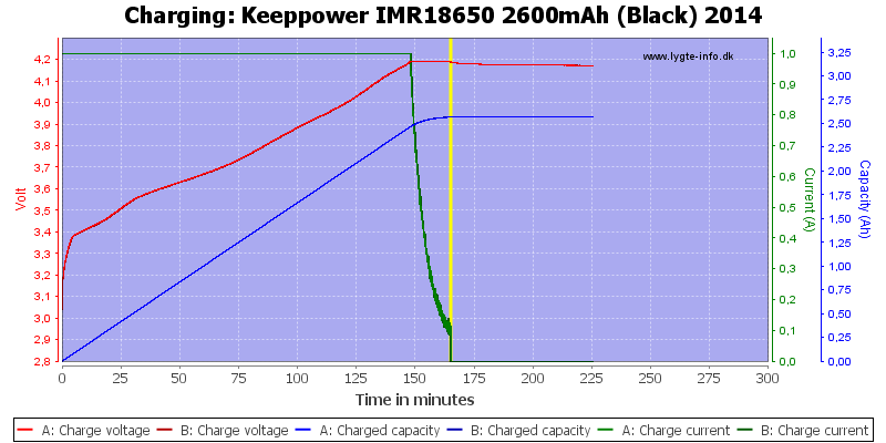 Keeppower%20IMR18650%202600mAh%20(Black)%202014-Charge