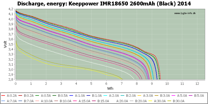 Keeppower%20IMR18650%202600mAh%20(Black)%202014-Energy