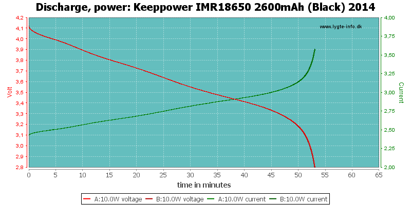 Keeppower%20IMR18650%202600mAh%20(Black)%202014-PowerLoadTime