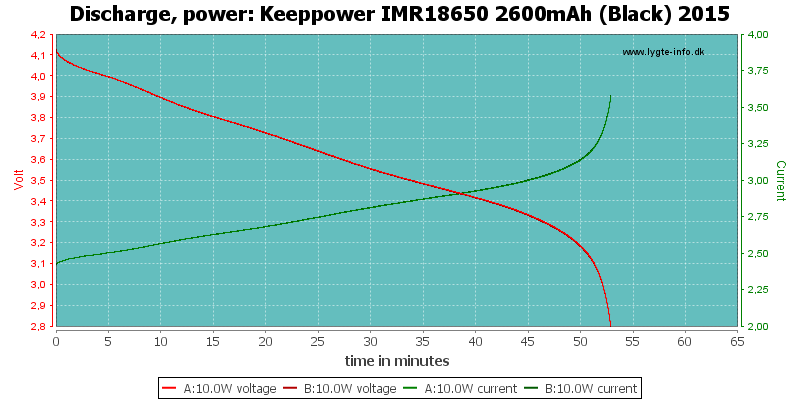 Keeppower%20IMR18650%202600mAh%20(Black)%202015-PowerLoadTime