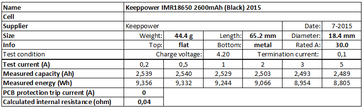 Keeppower%20IMR18650%202600mAh%20(Black)%202015-info