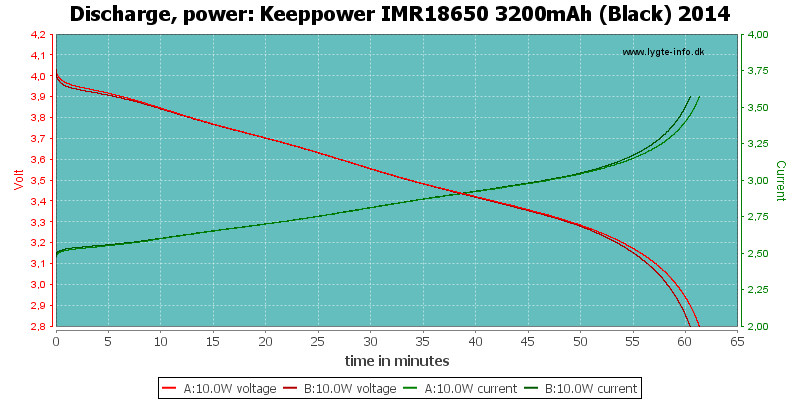 Keeppower%20IMR18650%203200mAh%20(Black)%202014-PowerLoadTime