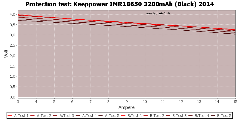 Keeppower%20IMR18650%203200mAh%20(Black)%202014-TripCurrent
