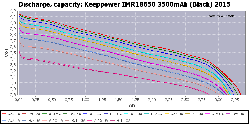 Keeppower%20IMR18650%203500mAh%20(Black)%202015-Capacity