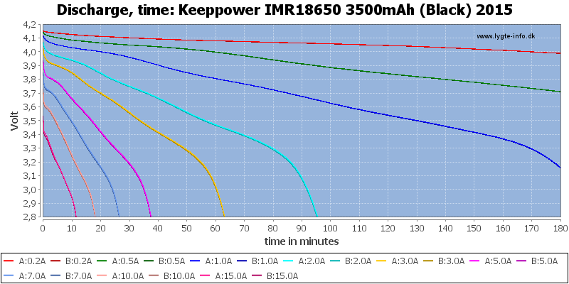 Keeppower%20IMR18650%203500mAh%20(Black)%202015-CapacityTime