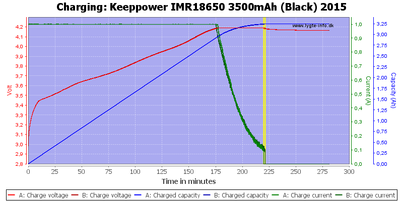 Keeppower%20IMR18650%203500mAh%20(Black)%202015-Charge