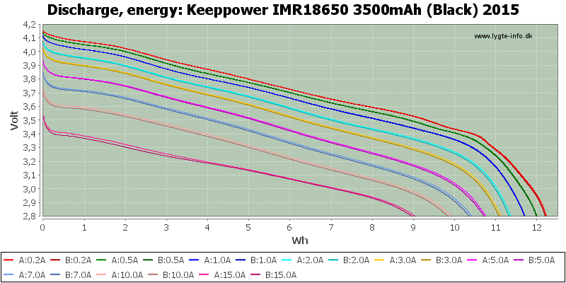 Keeppower%20IMR18650%203500mAh%20(Black)%202015-Energy