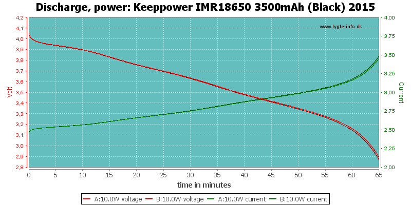 Keeppower%20IMR18650%203500mAh%20(Black)%202015-PowerLoadTime