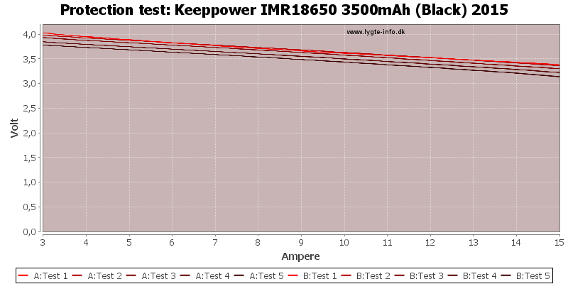 Keeppower%20IMR18650%203500mAh%20(Black)%202015-TripCurrent