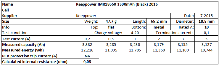 Keeppower%20IMR18650%203500mAh%20(Black)%202015-info