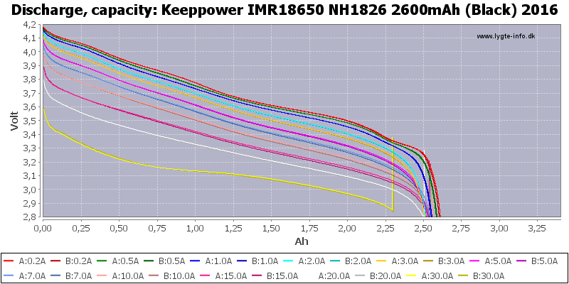 Keeppower%20IMR18650%20NH1826%202600mAh%20(Black)%202016-Capacity