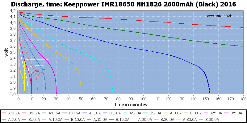 Keeppower%20IMR18650%20NH1826%202600mAh%20(Black)%202016-CapacityTime