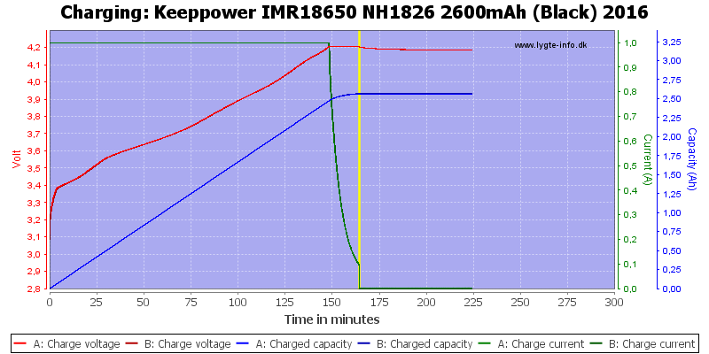 Keeppower%20IMR18650%20NH1826%202600mAh%20(Black)%202016-Charge