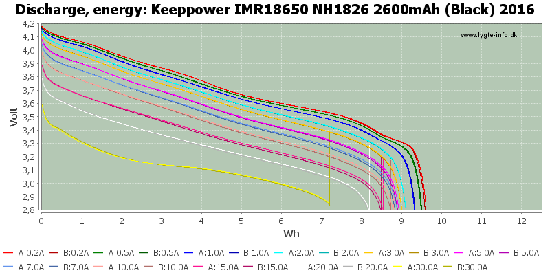 Keeppower%20IMR18650%20NH1826%202600mAh%20(Black)%202016-Energy