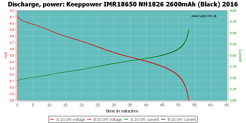 Keeppower%20IMR18650%20NH1826%202600mAh%20(Black)%202016-PowerLoadTime