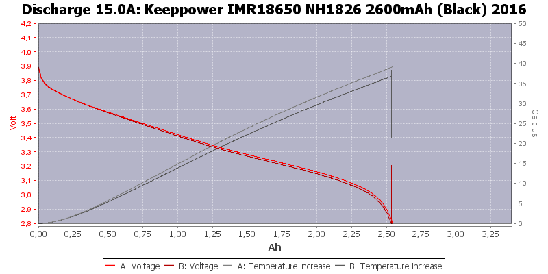 Keeppower%20IMR18650%20NH1826%202600mAh%20(Black)%202016-Temp-15.0