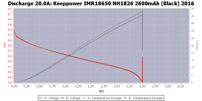 Keeppower%20IMR18650%20NH1826%202600mAh%20(Black)%202016-Temp-20.0