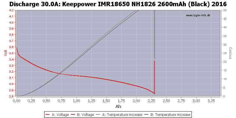 Keeppower%20IMR18650%20NH1826%202600mAh%20(Black)%202016-Temp-30.0