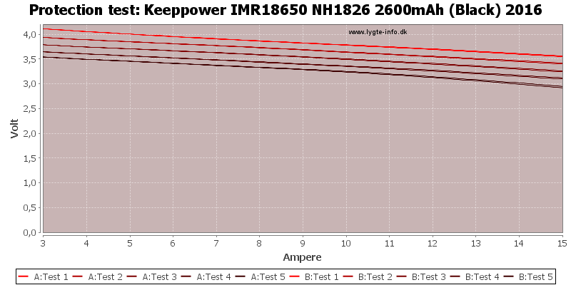 Keeppower%20IMR18650%20NH1826%202600mAh%20(Black)%202016-TripCurrent