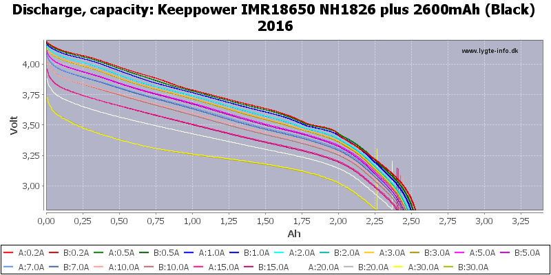 Keeppower%20IMR18650%20NH1826%20plus%202600mAh%20(Black)%202016-Capacity