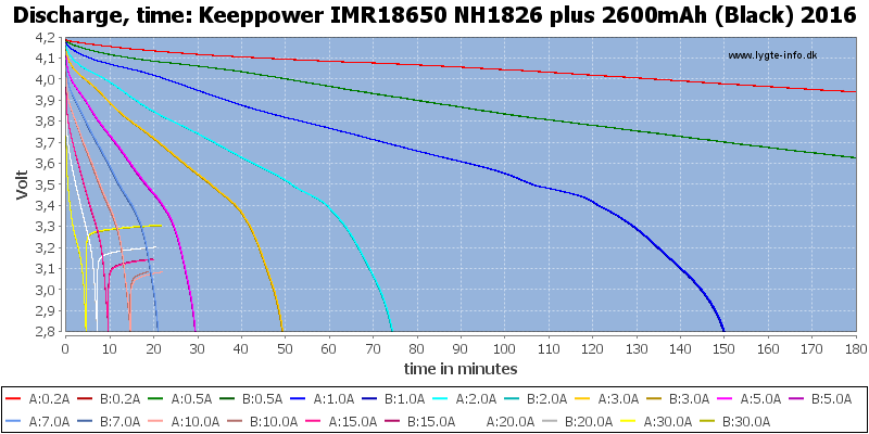 Keeppower%20IMR18650%20NH1826%20plus%202600mAh%20(Black)%202016-CapacityTime