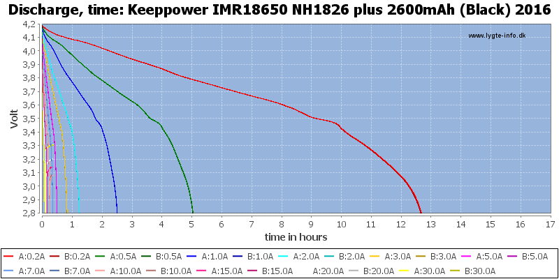 Keeppower%20IMR18650%20NH1826%20plus%202600mAh%20(Black)%202016-CapacityTimeHours