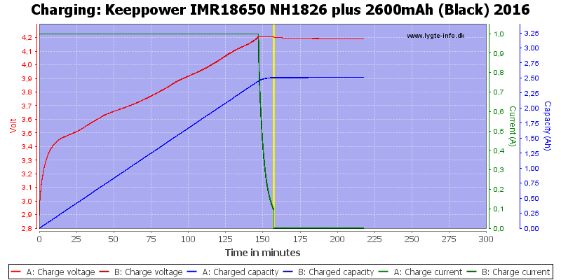Keeppower%20IMR18650%20NH1826%20plus%202600mAh%20(Black)%202016-Charge