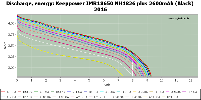 Keeppower%20IMR18650%20NH1826%20plus%202600mAh%20(Black)%202016-Energy