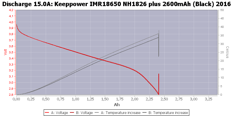 Keeppower%20IMR18650%20NH1826%20plus%202600mAh%20(Black)%202016-Temp-15.0