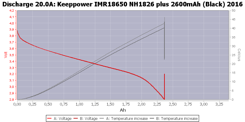 Keeppower%20IMR18650%20NH1826%20plus%202600mAh%20(Black)%202016-Temp-20.0