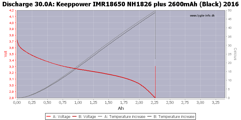 Keeppower%20IMR18650%20NH1826%20plus%202600mAh%20(Black)%202016-Temp-30.0