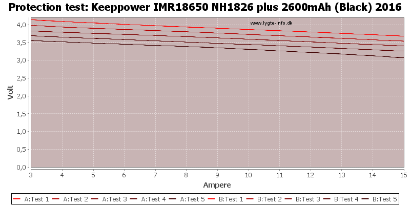 Keeppower%20IMR18650%20NH1826%20plus%202600mAh%20(Black)%202016-TripCurrent