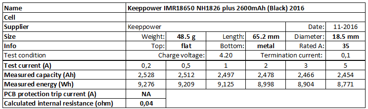 Keeppower%20IMR18650%20NH1826%20plus%202600mAh%20(Black)%202016-info