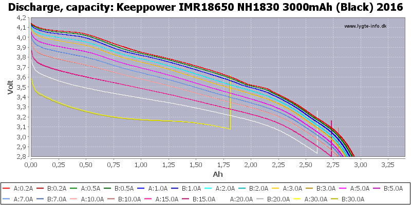 Keeppower%20IMR18650%20NH1830%203000mAh%20(Black)%202016-Capacity