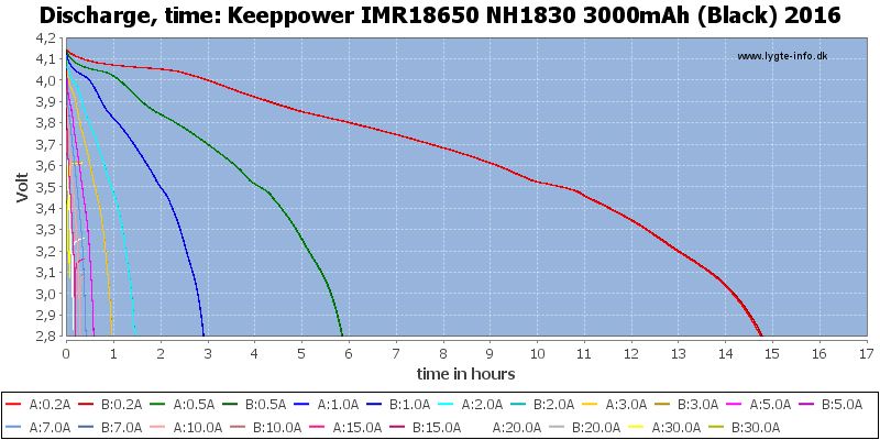 Keeppower%20IMR18650%20NH1830%203000mAh%20(Black)%202016-CapacityTimeHours
