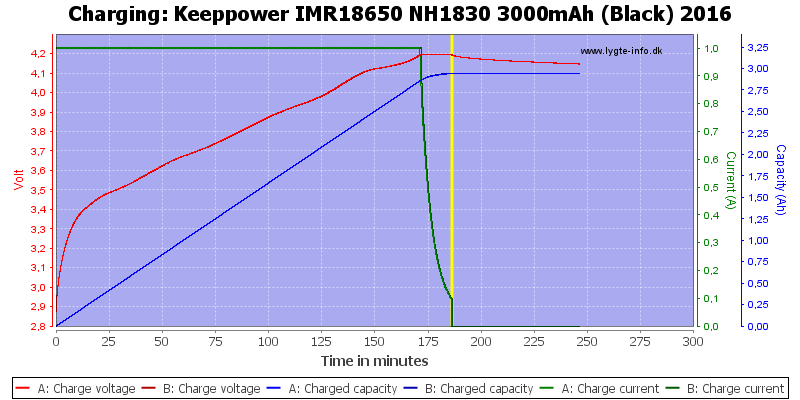 Keeppower%20IMR18650%20NH1830%203000mAh%20(Black)%202016-Charge