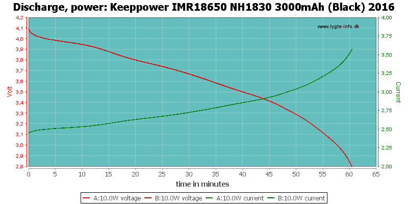 Keeppower%20IMR18650%20NH1830%203000mAh%20(Black)%202016-PowerLoadTime