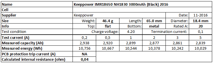 Keeppower%20IMR18650%20NH1830%203000mAh%20(Black)%202016-info