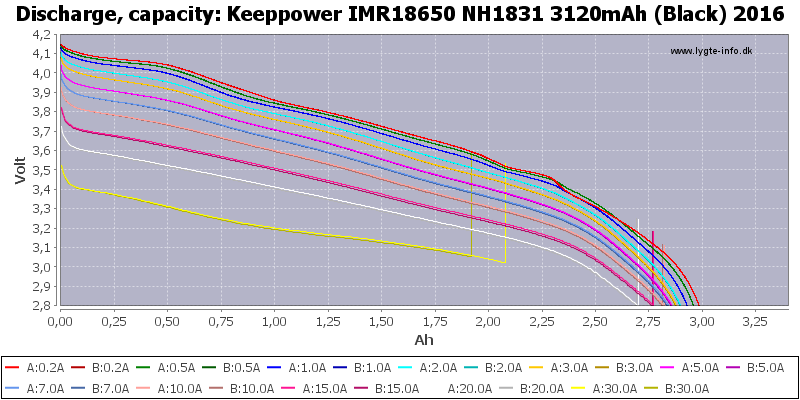 Keeppower%20IMR18650%20NH1831%203120mAh%20(Black)%202016-Capacity