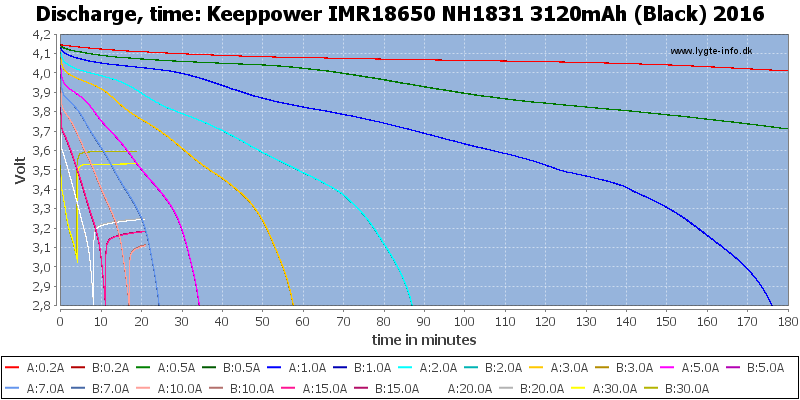 Keeppower%20IMR18650%20NH1831%203120mAh%20(Black)%202016-CapacityTime