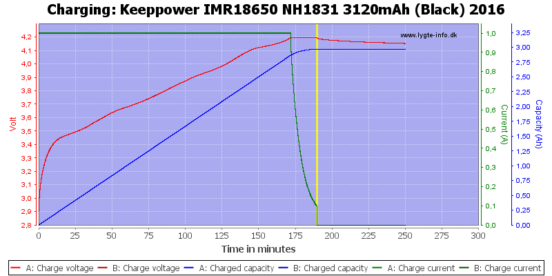 Keeppower%20IMR18650%20NH1831%203120mAh%20(Black)%202016-Charge