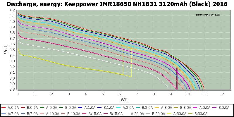 Keeppower%20IMR18650%20NH1831%203120mAh%20(Black)%202016-Energy