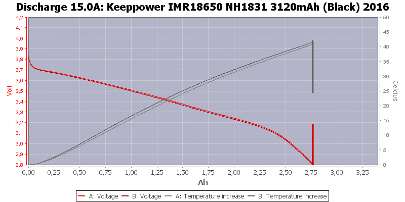 Keeppower%20IMR18650%20NH1831%203120mAh%20(Black)%202016-Temp-15.0