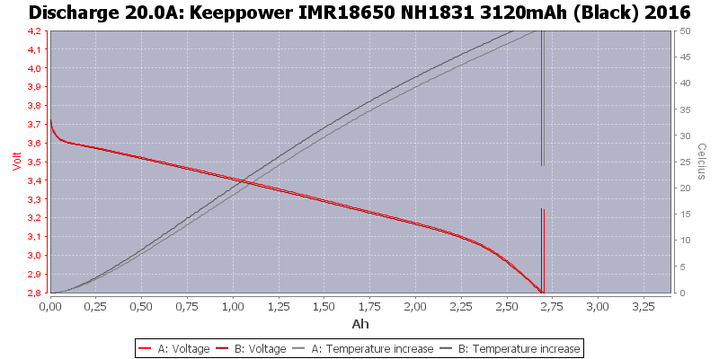 Keeppower%20IMR18650%20NH1831%203120mAh%20(Black)%202016-Temp-20.0