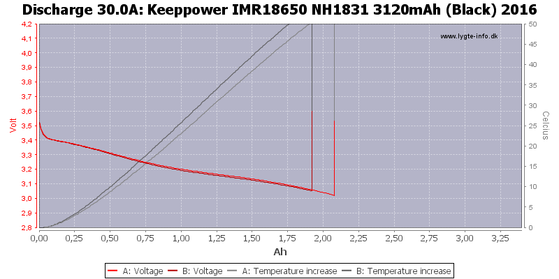 Keeppower%20IMR18650%20NH1831%203120mAh%20(Black)%202016-Temp-30.0