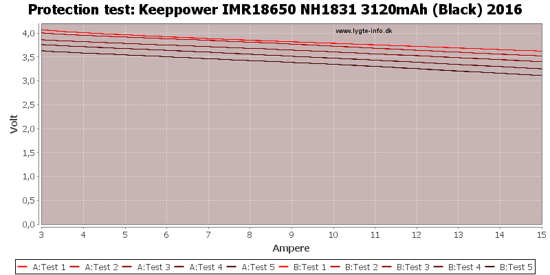 Keeppower%20IMR18650%20NH1831%203120mAh%20(Black)%202016-TripCurrent